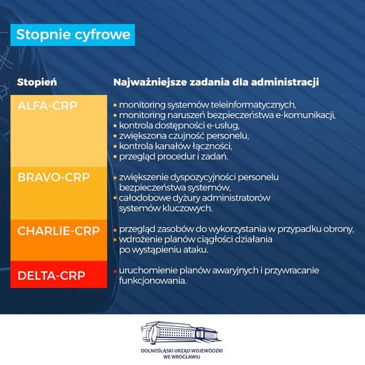 Alarmy BRAVO i CHARLIE w Polsce od 1 czerwca 2026 - Paragraf