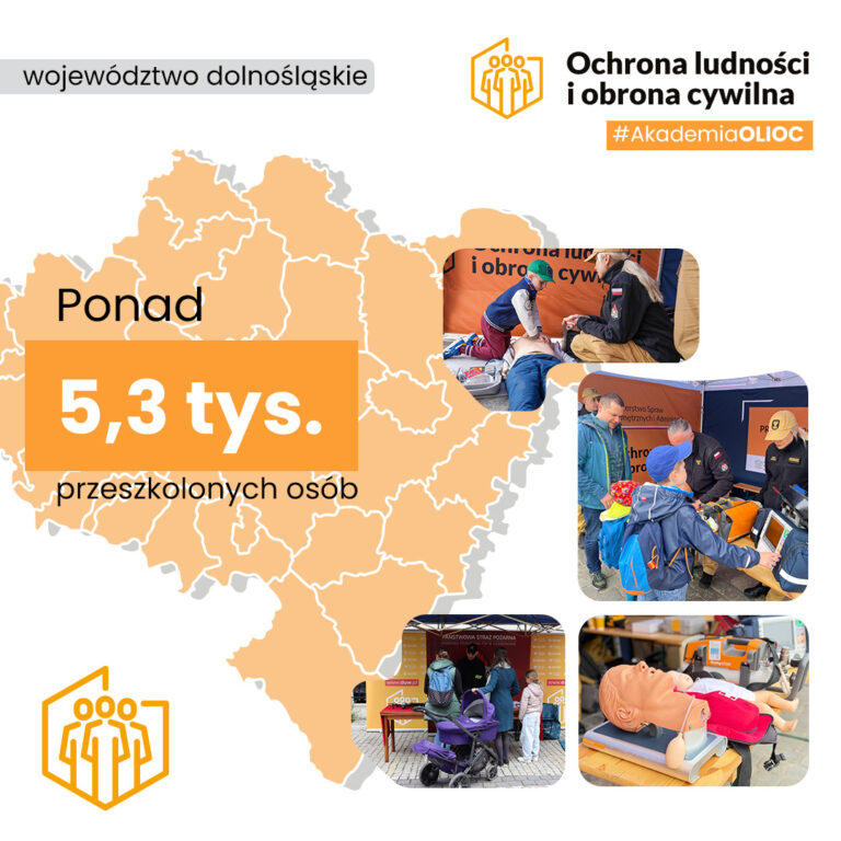 Ponad 5,3 tys. przeszkolonych w Akademii OLiOC na Dolnym Śląsku - Paragraf